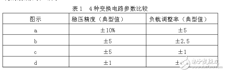 4ֱ任·Ƚ