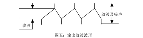 Ʋ